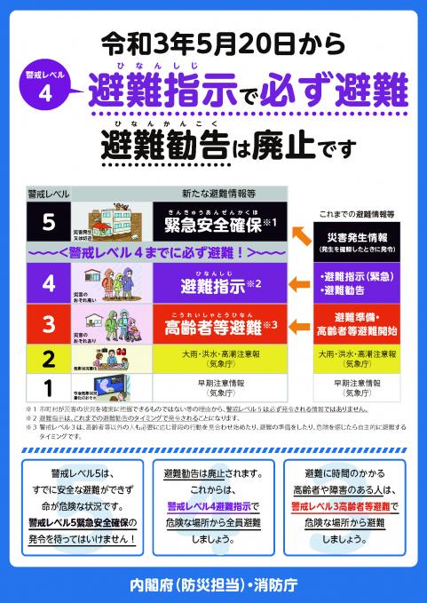 令和3年5月20日から避難指示で必ず避難。（避難勧告は廃止です）