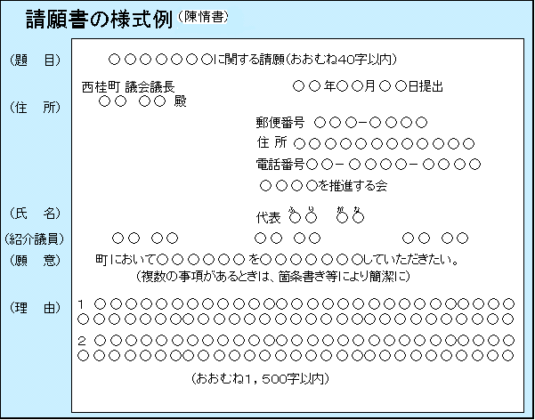 請願書の様式例